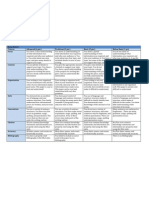 Essay Rubric Criteria Advanced (4 PTS.) Proficient (3 PTS.) Basic (2 PTS.) Below Basic (1 PT.) Focus