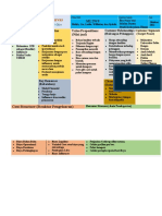 Business Model Canvas Trullychoco