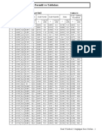 DOĞALGAZ FORMÜL Ve TABLOLARI