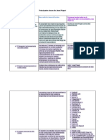 Cronología Principales Obras de Jean Piaget