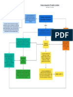 Ventaja Comparativa - El Modelo Ricardiano - Ejemplo de Diagrama de Flujo de API