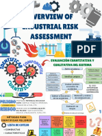 Overview of Industrial Risk Assesment