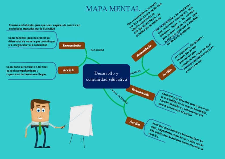 Mapa Mental para la Comunidad Educativa | PDF