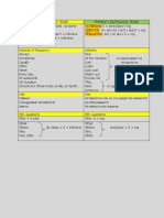 Present Simple or Continuous Tense