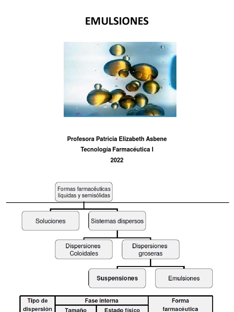 Emulsiones 2022 | PDF | Tensioactivo | Emulsión
