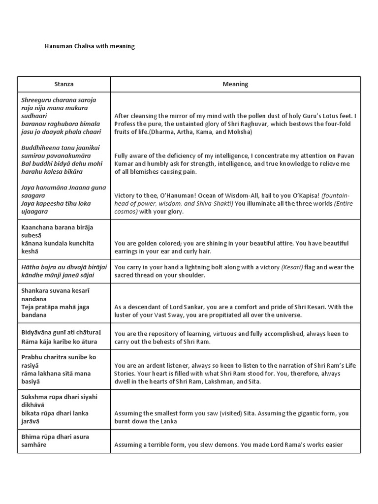 Hanuman visual data 5