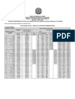 Estrutura Remuneratória Cargos Efetivos - Início Vigência 1º-Jan-2019 - Anexo 3a