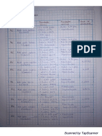 Tarea Investigación