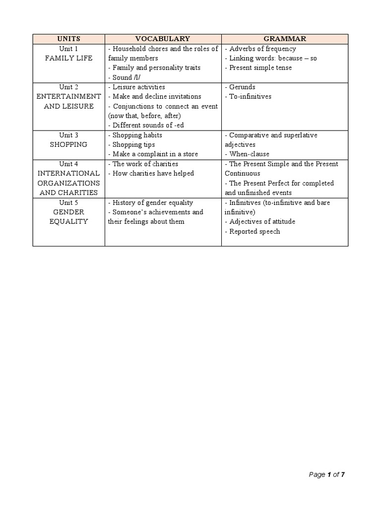 Smart World 10 - First Semester - Final Test - Answer Key | PDF | Jim ...