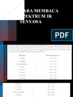 Cara Membaca Spektrum Ir Senyawa