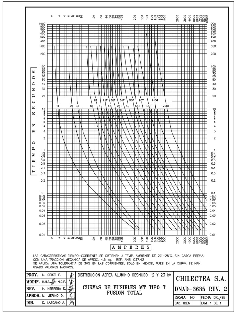 Curvas T | PDF