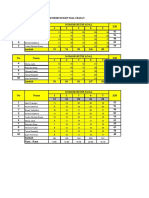 Distribusi Ik DP Soal Uraian - Tugas