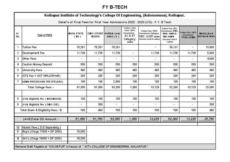 Fees Structure 202223 FY BTech PDF Payments