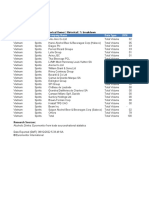 Passport Stats 08-12-2022 0533 GMT