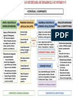 Modelo de trabajo Secretaría de Desarrollo Económico y Competitividad del Cauca