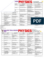 Analisis Soalan Percubaan Fizik K2 SPM 2022