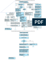 Flow Chart (L-6)