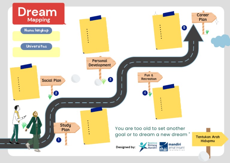 Dream Mapping for Personal Growth | PDF