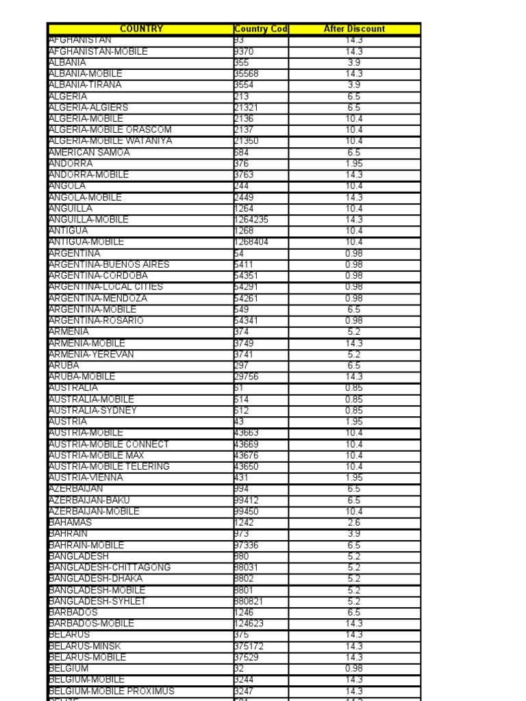 Country Codes and Discounts List | PDF