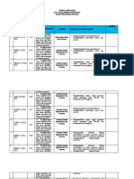 Jurnal Ipa