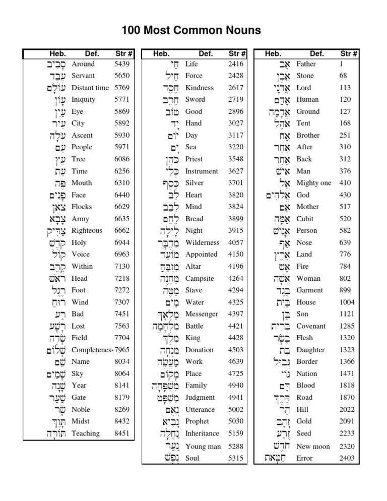 100 Most Common Hebrew Nouns PDF Jewish Life Cycle Religious Texts