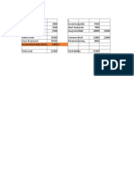 Balance Sheet