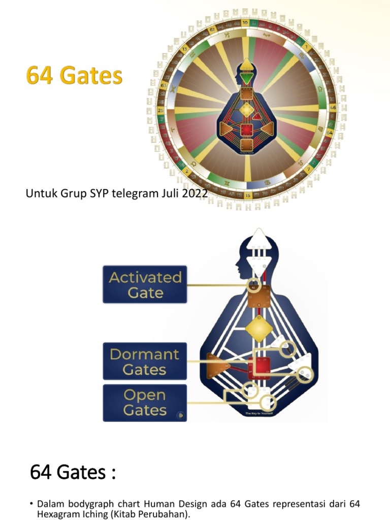 64 Gates - SYP Juli 22 | PDF