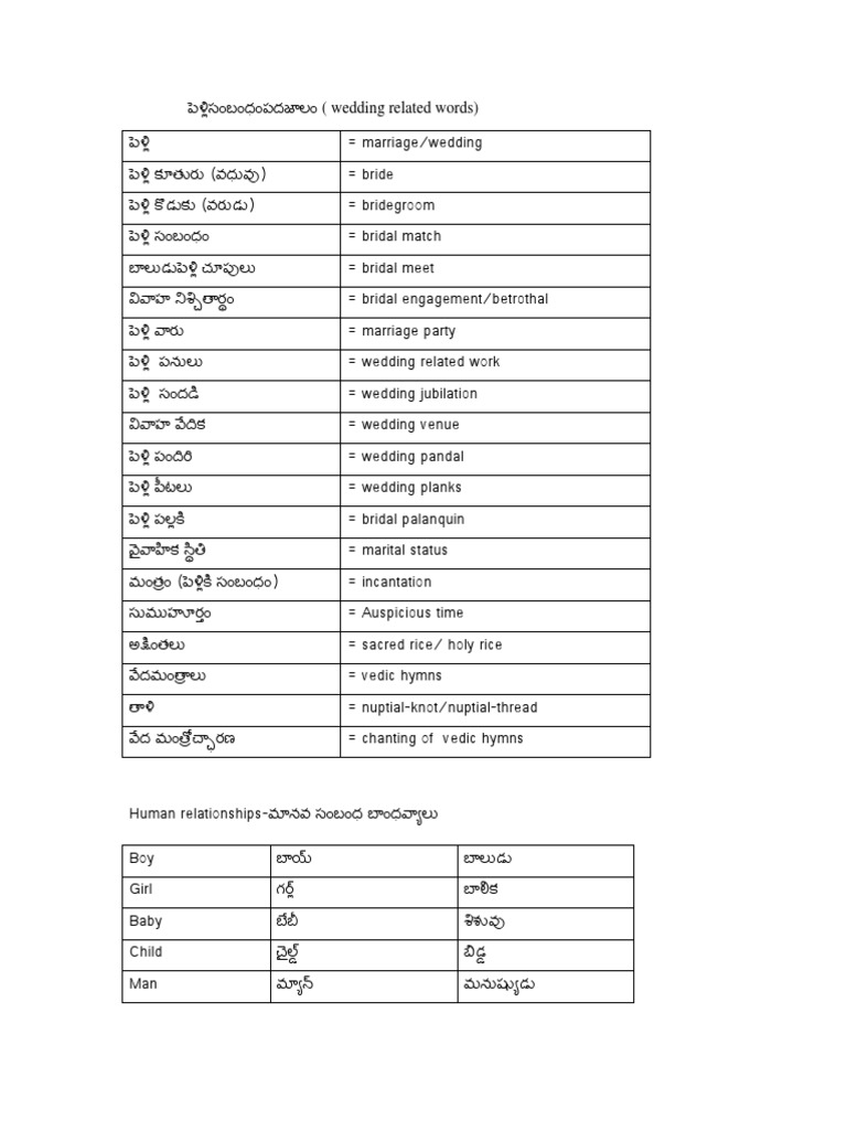 500 Daily Use Vocabulary Pdf Bride