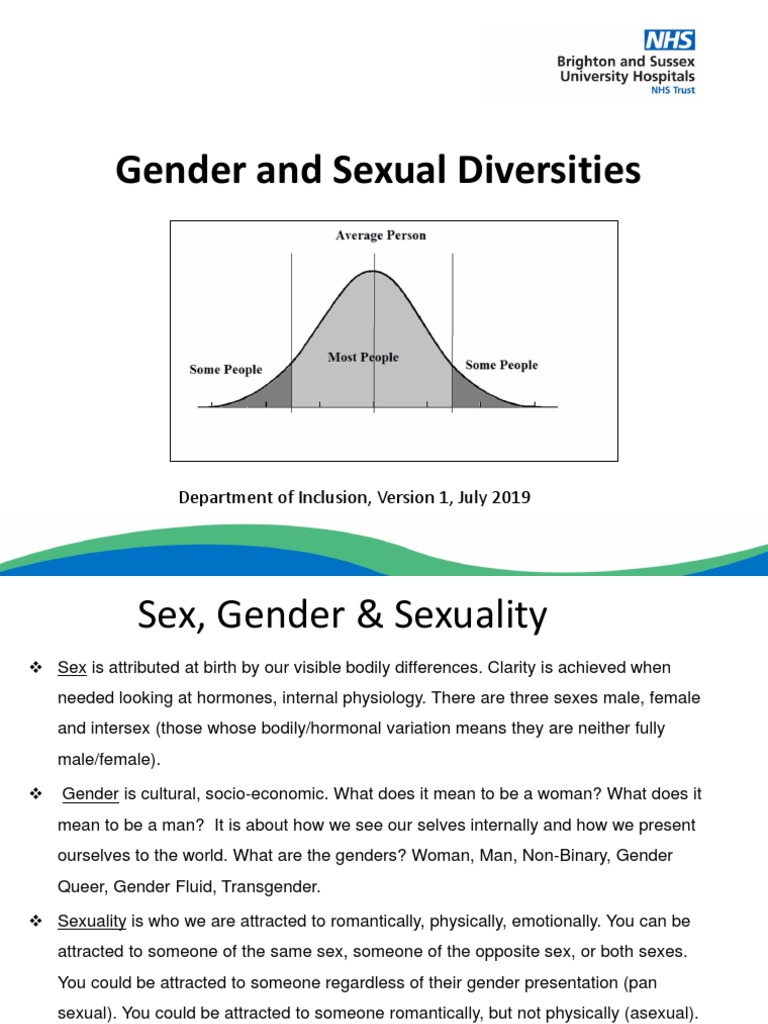 FREQUENTLY ASKED QUESTIONS ON SEXUAL AND GENDER DIVERSITY visual data 3