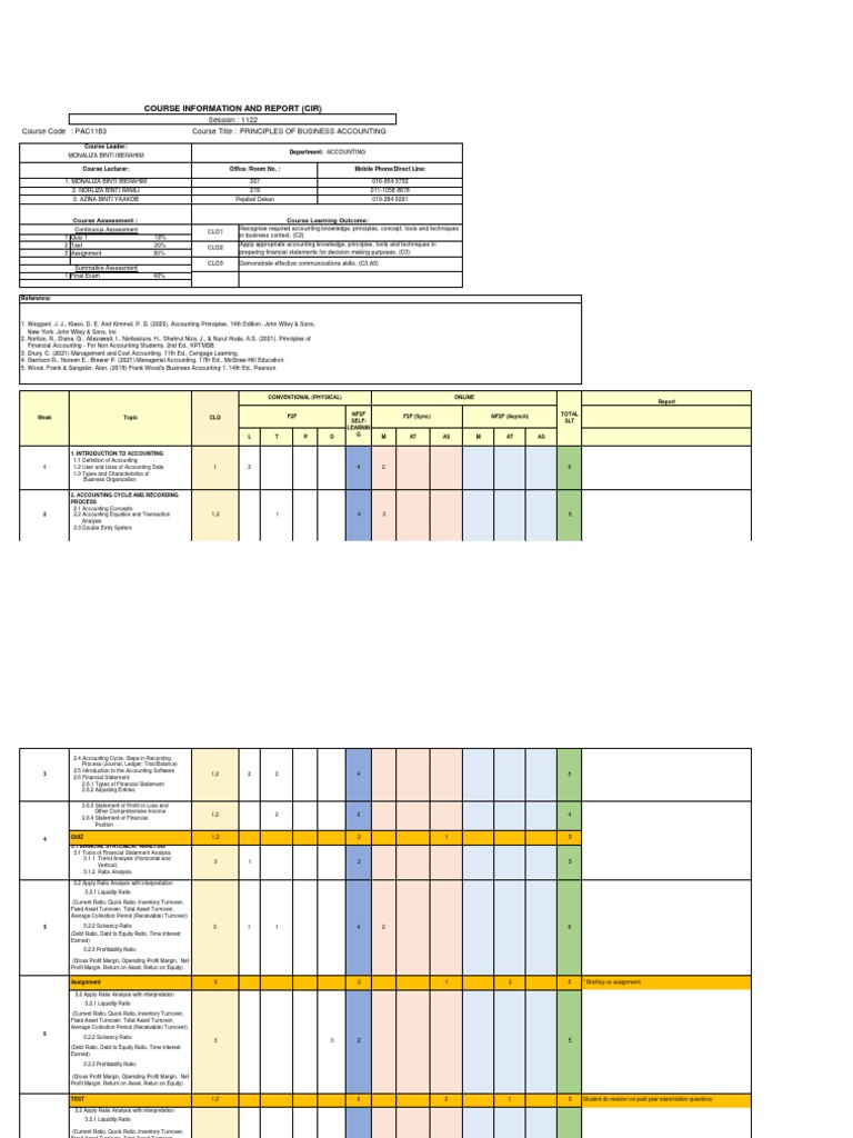 PAC1163 Business Accounting Overview | PDF | Revenue | Equity (Finance)