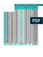 TW BFL Branch Wise Collection Report 12.04.2022