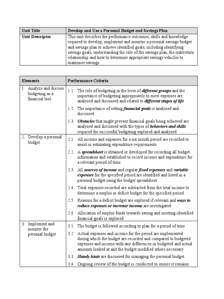 unit-title-develop-and-use-a-personal-budget-and-savings-plan-unit