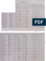 Nominatif PKM Ciledug 2022