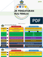 Pokok-Pokok Pengaturan Ruu Penilai