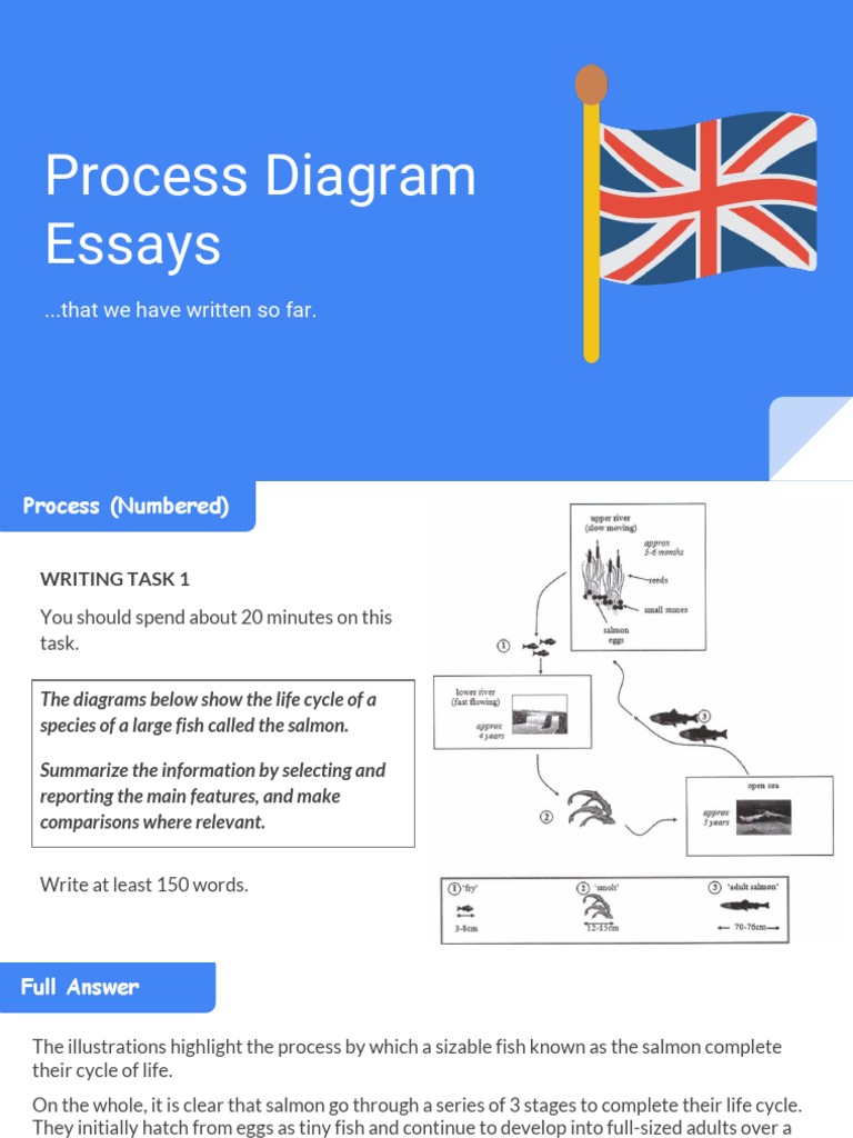[PDF+AT+Task+1]+Process+Diagram+Essays (1) | PDF | Concrete | Cement