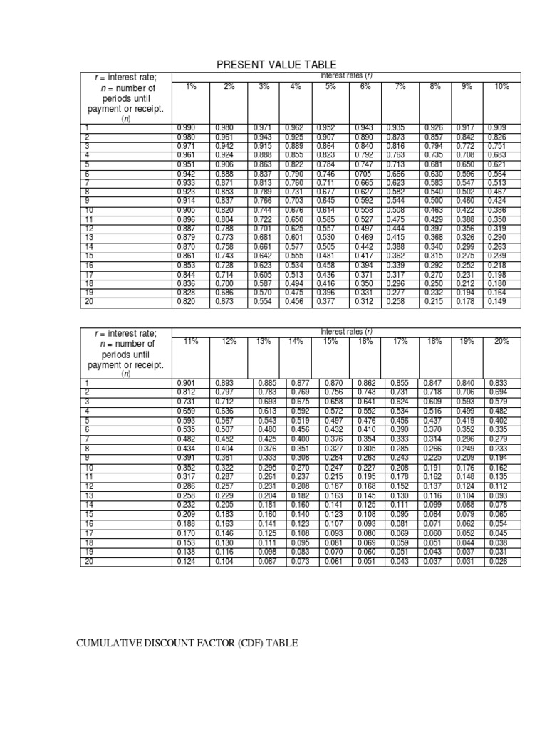 Presen value table cumulative discount factor cdf table pdf
