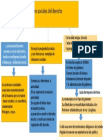 Funciones Del Drecho