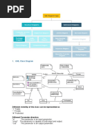 UML Class Diagram: Different Visibility of The Class Can Be Represented As