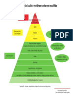 DQ Pyramide Diete Mediteranenne Web