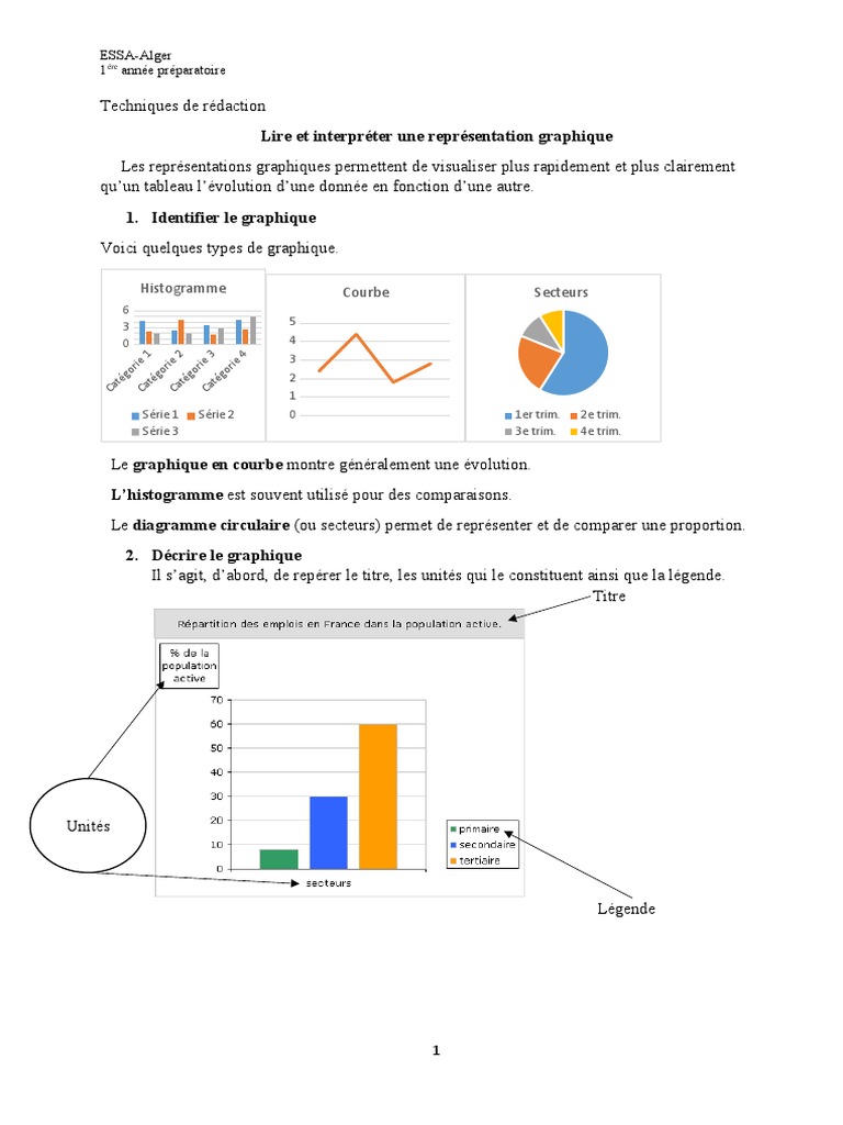 Exemple D’Interprétation D’Un Graphique Pdf – GJVF
