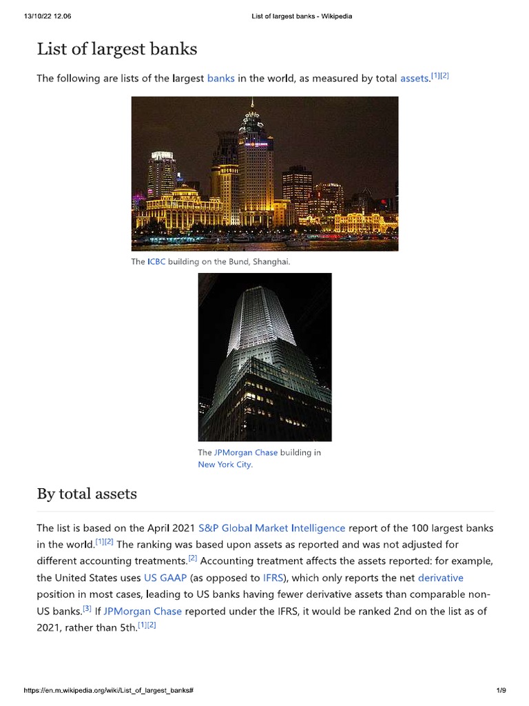 List of Largest Banks PDF