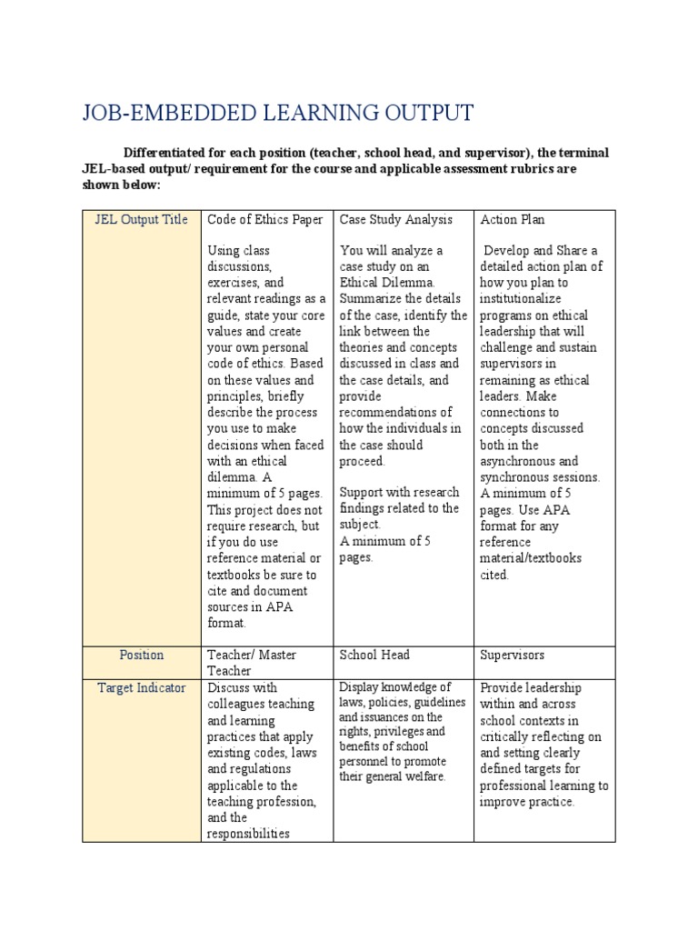 Jel - Job - Embedded Learning Output | PDF | Teachers | Leadership