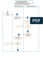 Manual de Procedimientos Organigrama