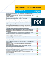 Cuadro Comparativo Riesgos Empresariales