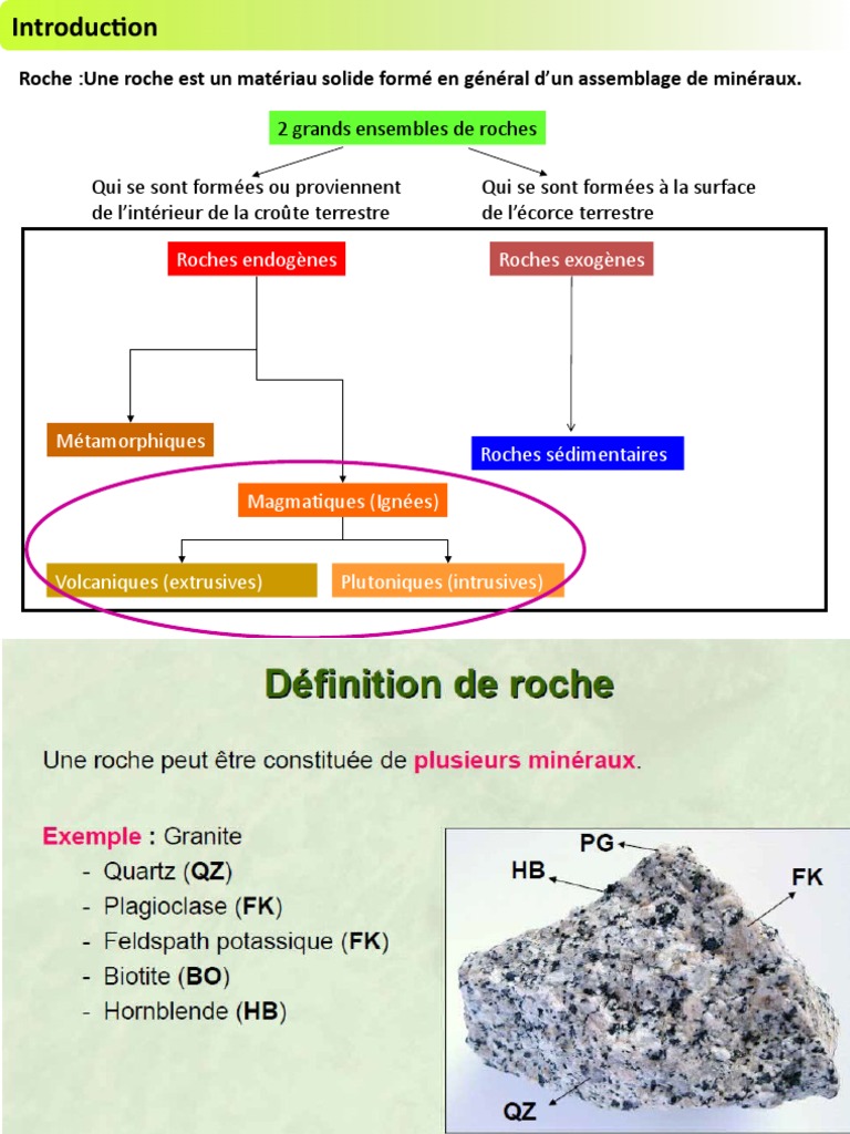 Classification des roches magmatiques | PDF | Roche magmatique | Types ...