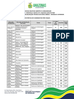 Estatistica Candidatos Por Vaga