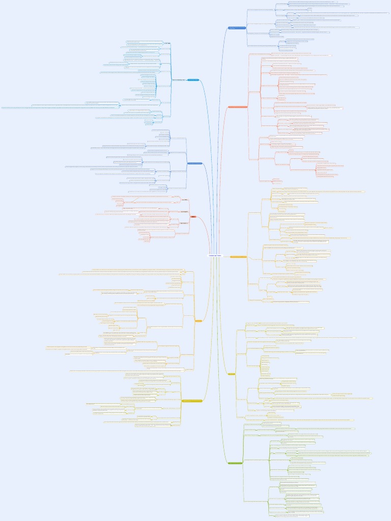 MIND MAP Accountung Theory | PDF