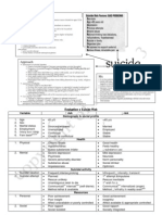 Evaluation o Suicide Risk