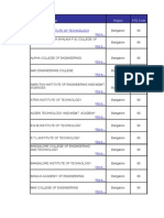 Eng Inner Ing Colleges