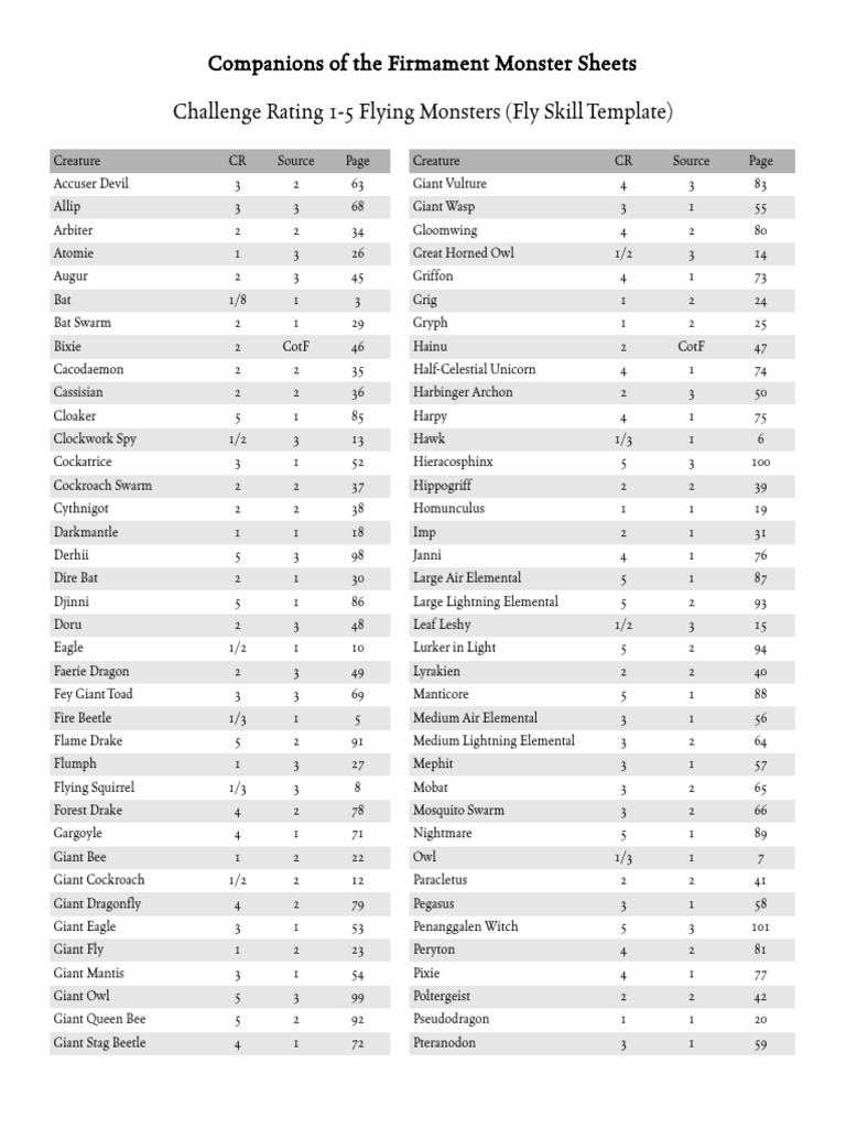 Companions of The Firmament - Monster Sheets, Flying Skill | PDF